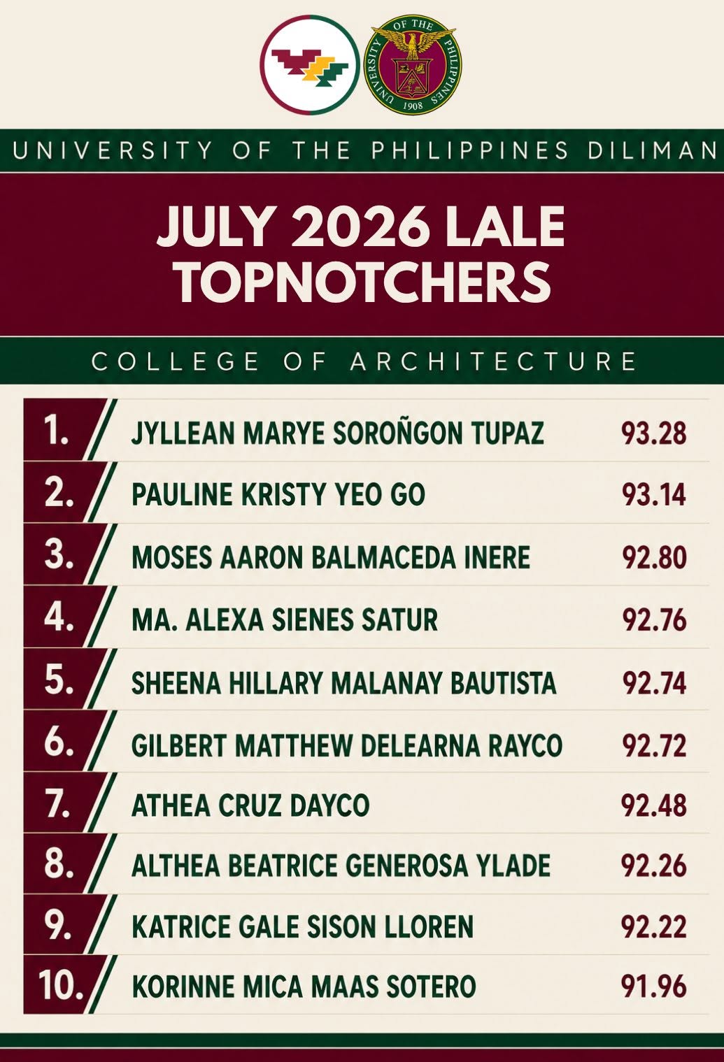 All Top 10 in the July 2026 Landscape Architecture Licensure Examination (LALE)